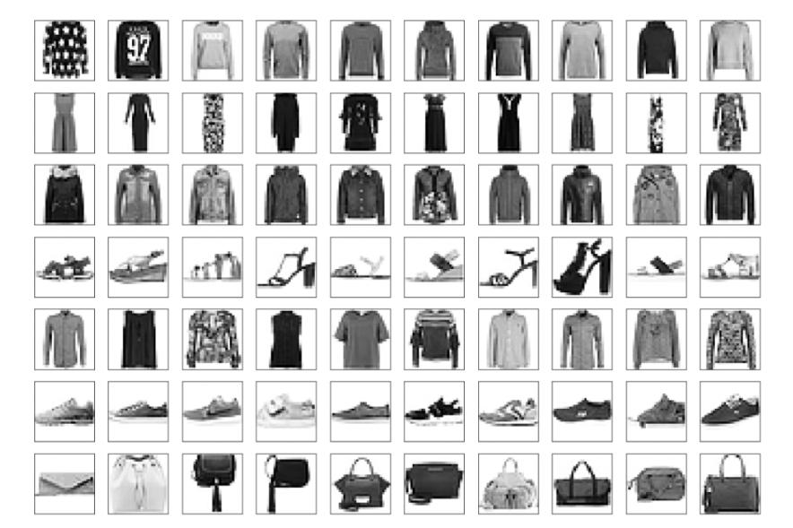 Example images of Fashion MNIST dataset for training Artificial Intelligence algorithms.