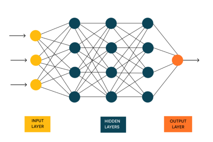 Example images of Fashion MNIST dataset for training Artificial Intelligence algorithms.